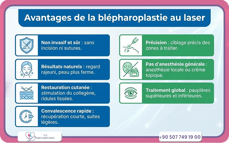 Avantages de la blépharoplastie au laser