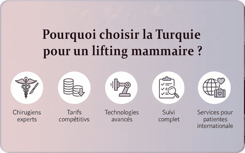 Pourquoi choisir la Turquie pour un lifting mammaire ?