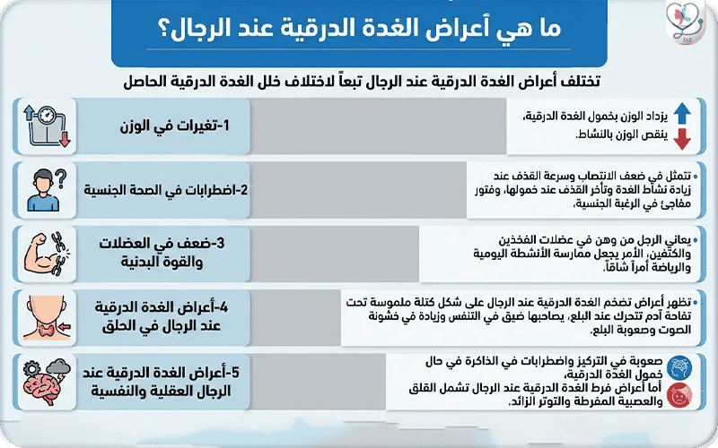 ما هي أعراض الغدة الدرقية عند الرجال؟