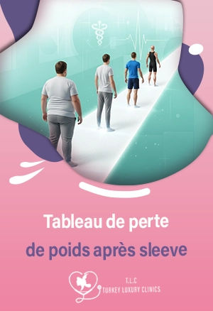 Tableau de perte de poids après sleeve : Vos résultats garantis en Turquiefeatured image