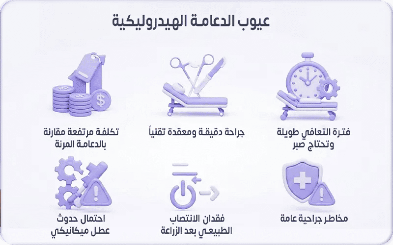 عيوب الدعامة الهيدروليكية