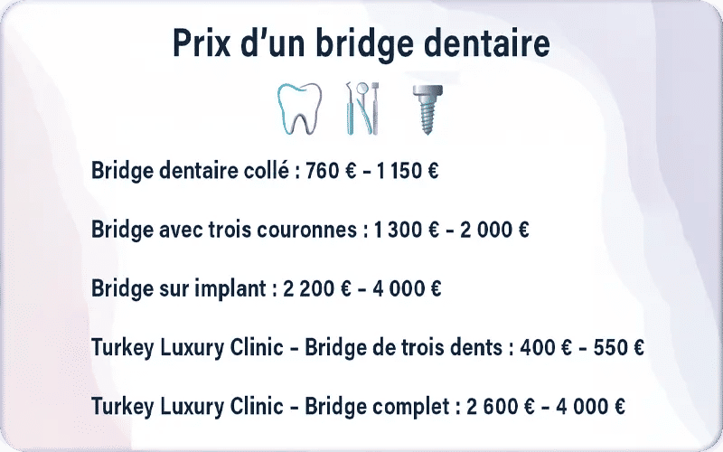 Prix d’un bridge dentaire