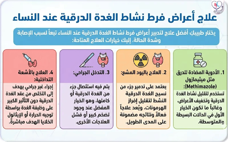 علاج أعراض فرط نشاط الغدة الدرقية عند النساء