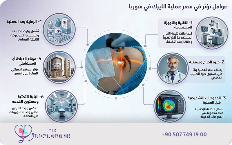 العوامل المؤثرة في سعر عملية الليزك في سوريا