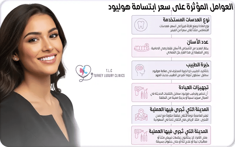 العوامل المؤثرة على سعر ابتسامة هوليود