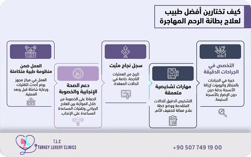 كيفية اختيار افضل دكتور لعلاج بطانة الرحم المهاجرة 