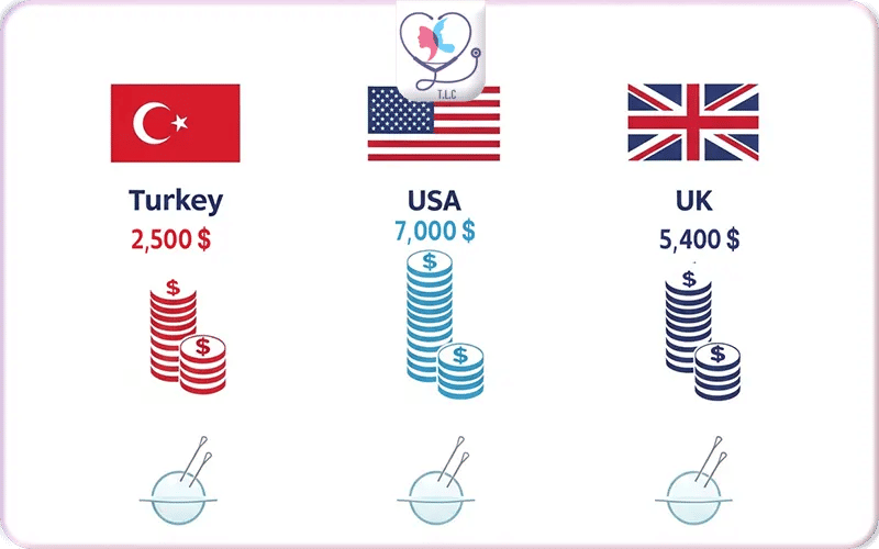 Average IOL Surgery Cost by Country