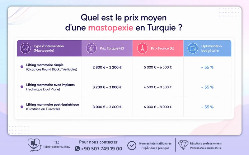 Quel est le prix moyen d'une mastopexie en Turquie ?
