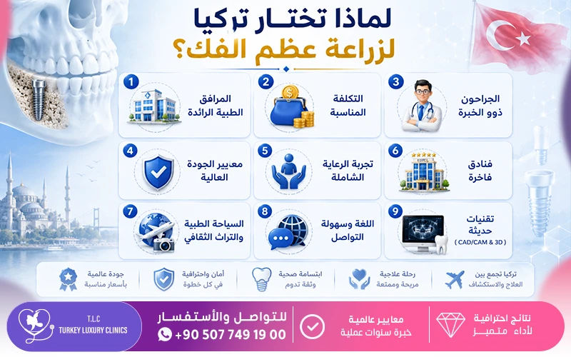 لماذا تختار تركيا لزراعة عظم الفك؟