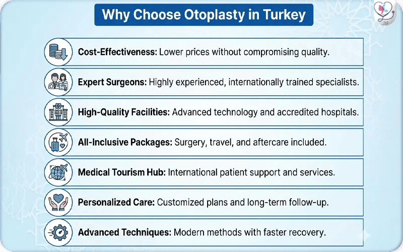 Why Choose Otoplasty in Turkey