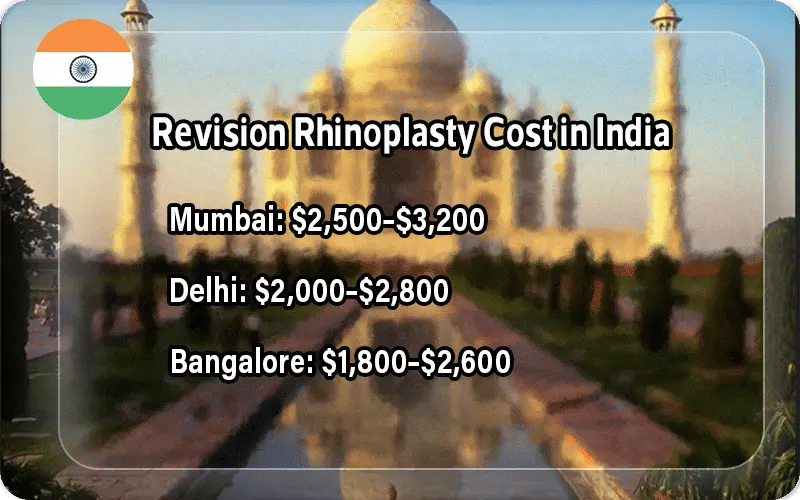 Revision Rhinoplasty Cost in India