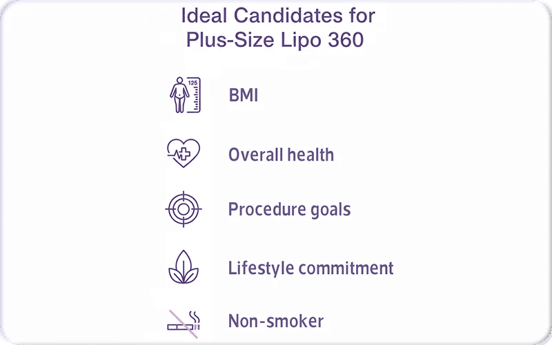 Ideal Candidates for Plus Size Lipo 360