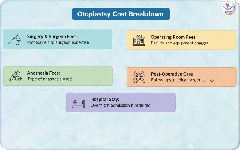 Otoplasty (Ear Plastic Surgery) Cost in 2026