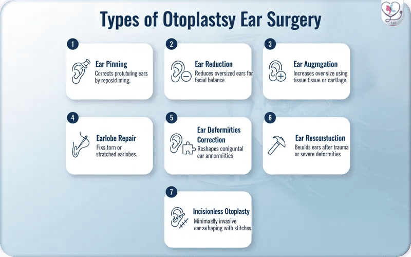 Types of Otoplasty Ear Surgery
