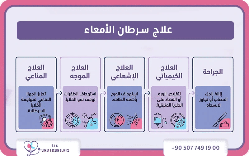 علاج سرطان الأمعاء علاج سرطان الأمعاء