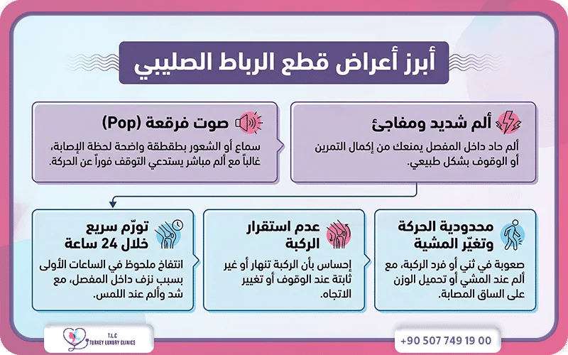 علامات قطع الرباط الصليبي