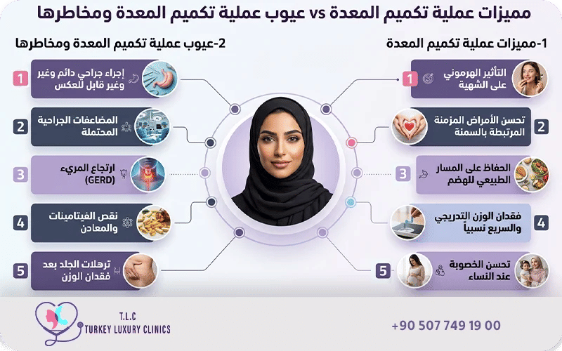 ما هي مميزات وعيوب عملية تكميم المعدة؟