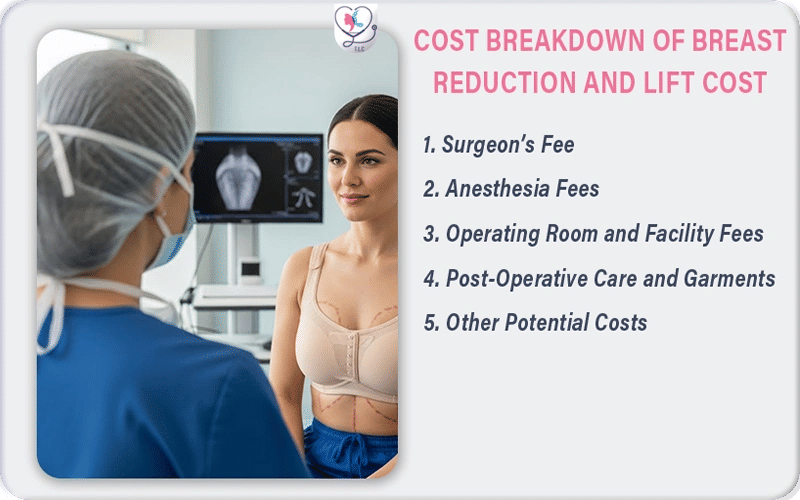 Cost Breakdown of Breast Reduction and Lift Cost