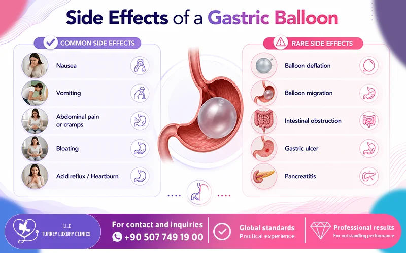 Side Effects of a Gastric Balloon
