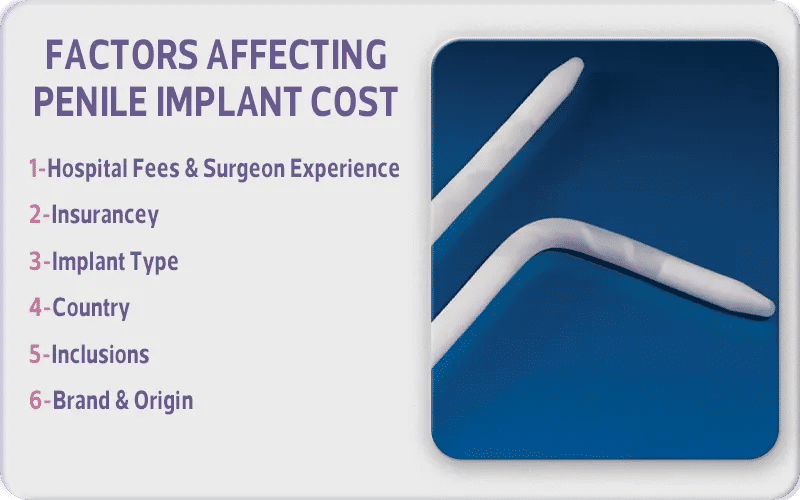 Factors Affecting Penile Implant Cost