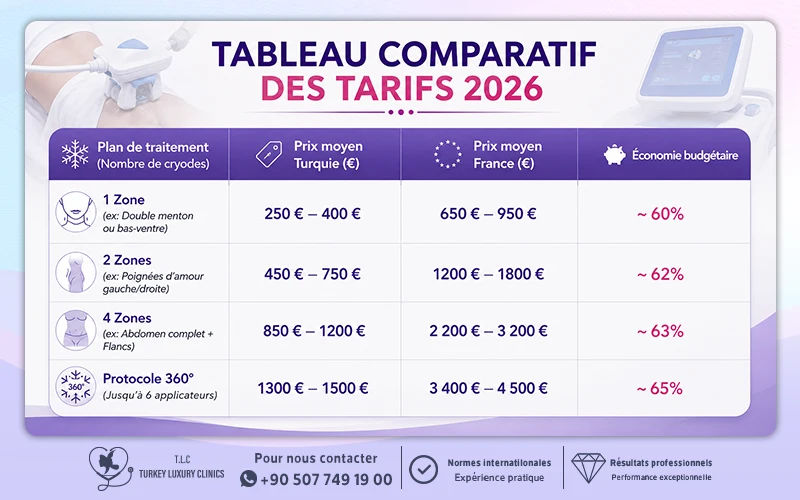 TABLEAU COMPARATIF DES TARIFS 2026