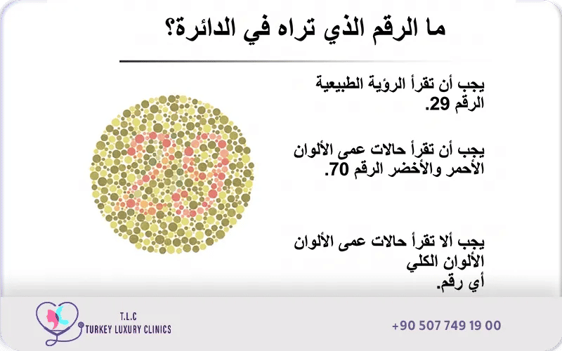اختبار إيشيهارا Ishihara Test