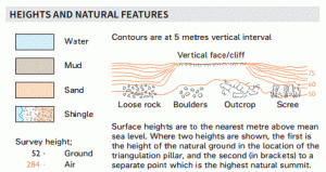 Contours on a map - os map symbols - map reading skills