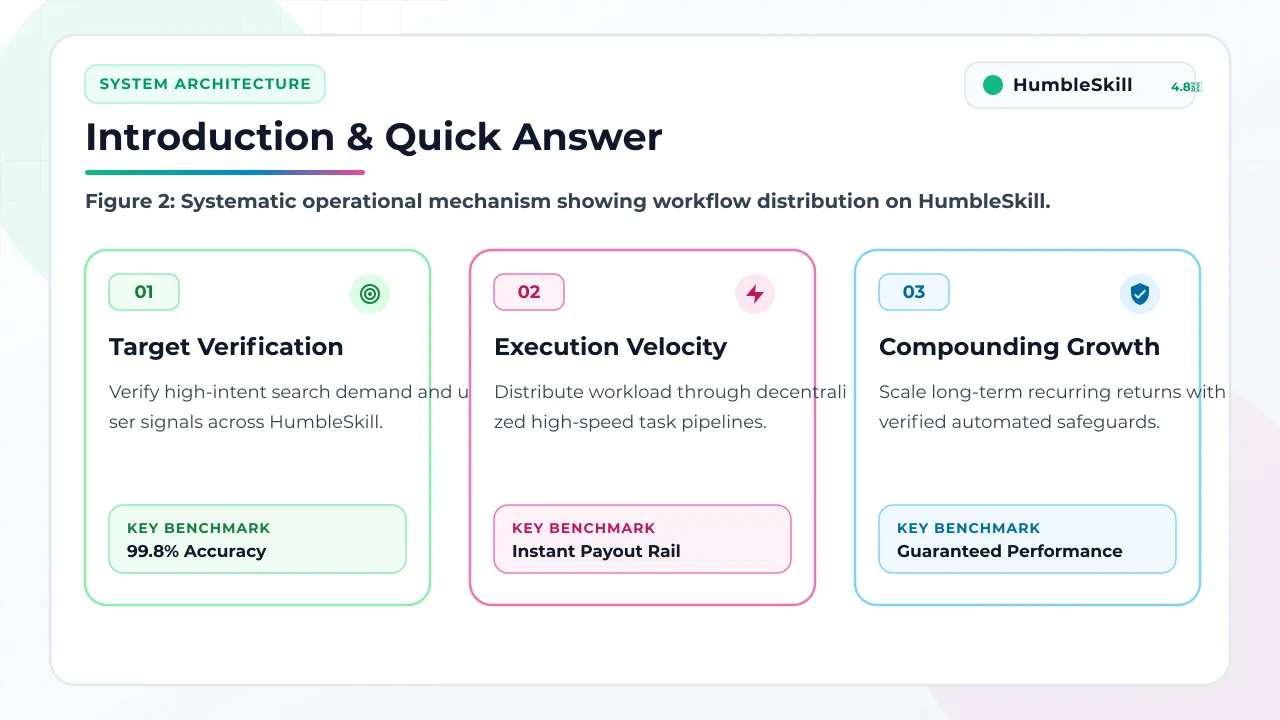 Systematic execution pipeline diagram for make money online