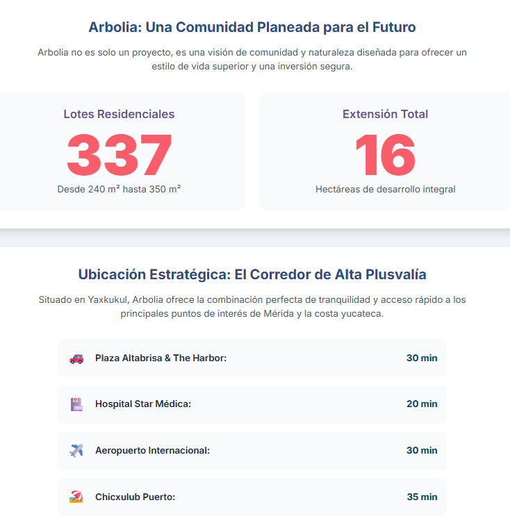 Infografía con los datos más importantes o las amenidades de Arbolia.