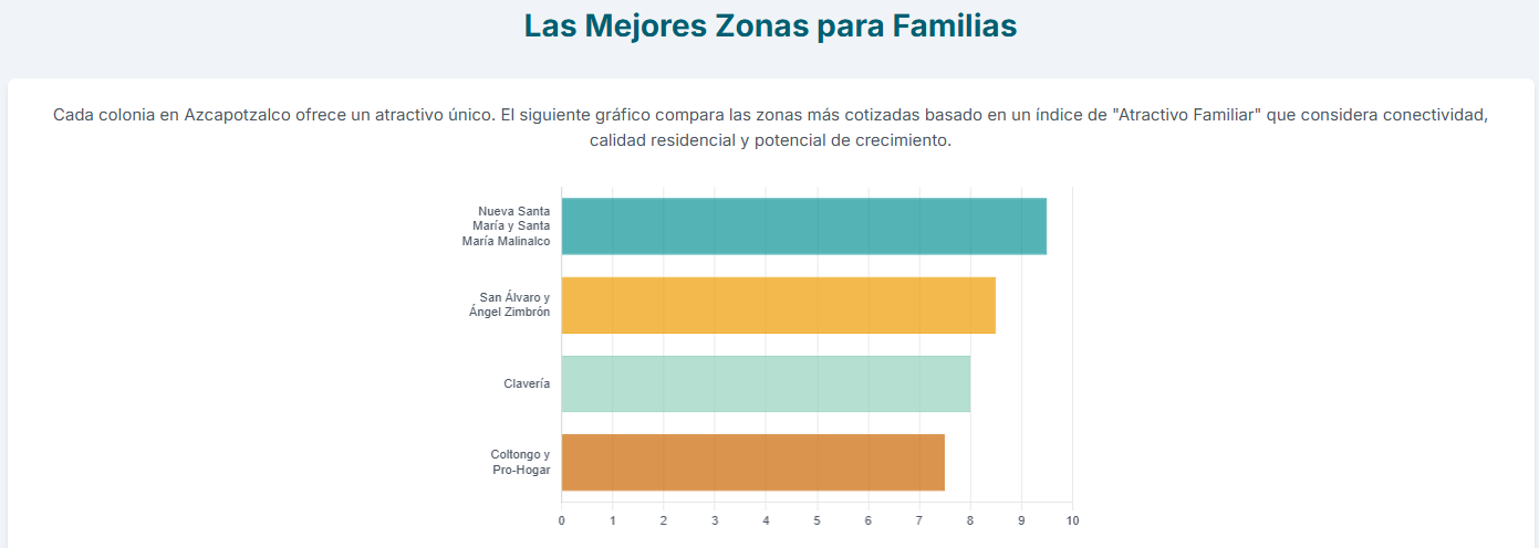 Infografía con las amenidades y características de los departamentos de 3 recámaras.