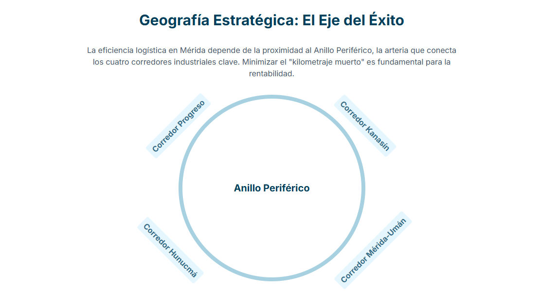 Gráfico de barras que representa la demanda de servicios de pensión para tráileres.