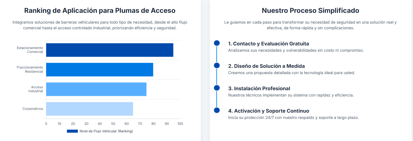 Iconos que representan los diferentes tipos de cámaras de seguridad utilizadas en Mérida.