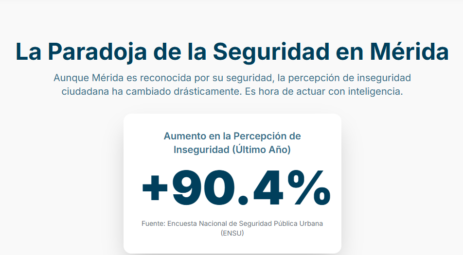 Gráfico que representa el crecimiento del número de cámaras de seguridad instaladas en Mérida.