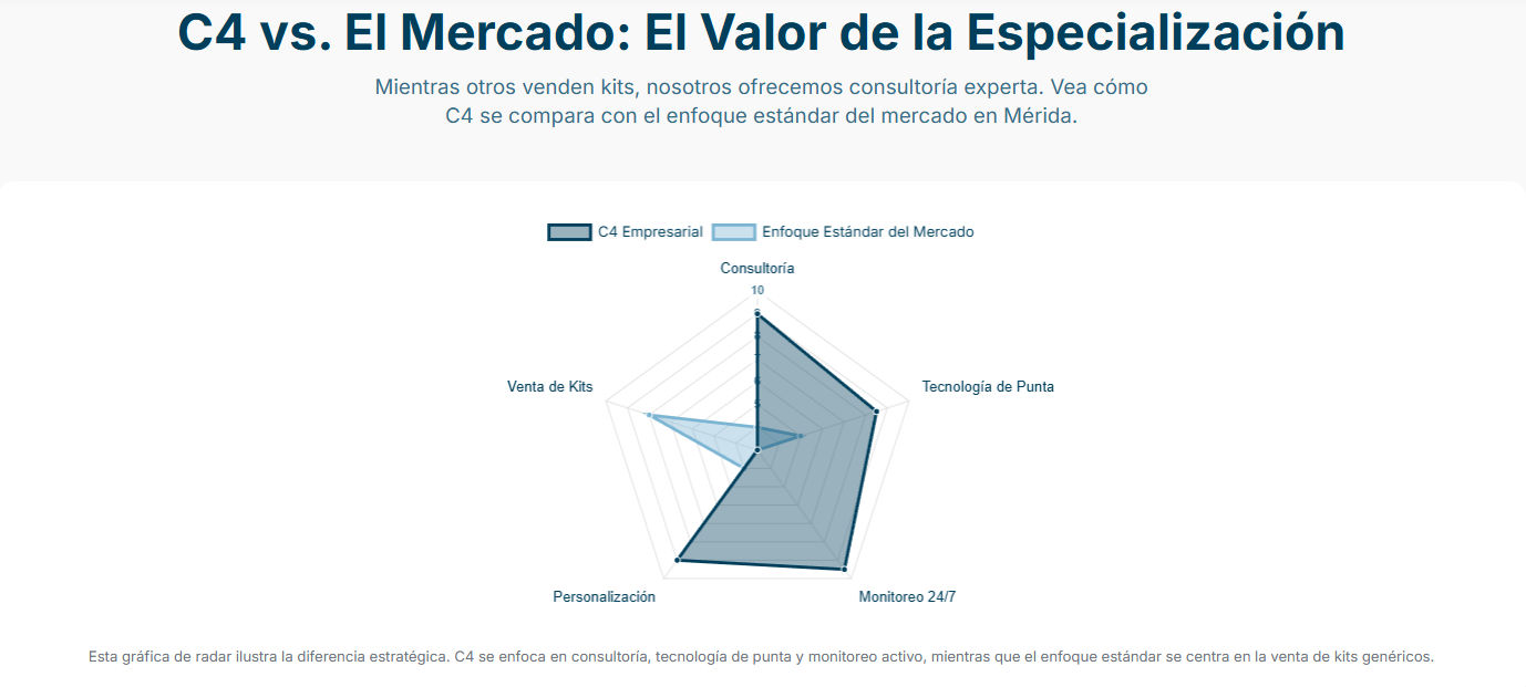 Tabla de datos sobre el impacto de las cámaras de seguridad en la reducción de la criminalidad.