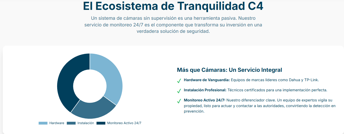 Gráfico circular que muestra el perfil de los crímenes que se han reducido con el uso de cámaras.