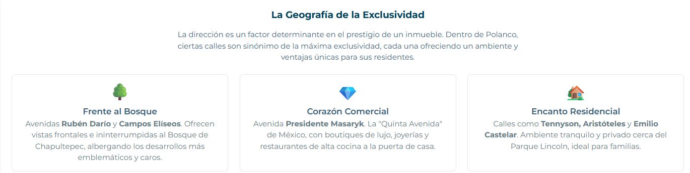 Un mapa de Polanco destacando las zonas con mayor concentración de casas de lujo en venta.