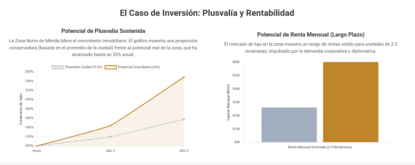 Baño con acabados de lujo en una vivienda de Casa Mitos