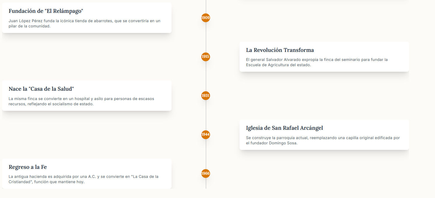 Gráfico de tendencias de precios de viviendas o terrenos en Chuminópolis.