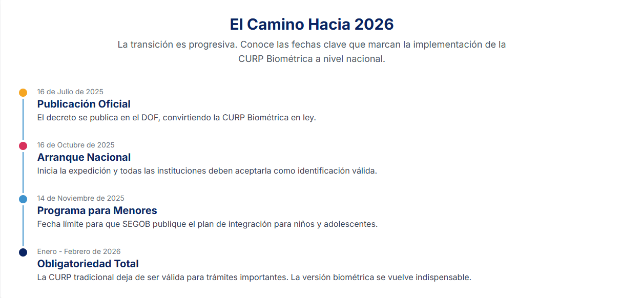 Infografía que explica los pasos para obtener la CURP biométrica y sus beneficios en la CDMX.