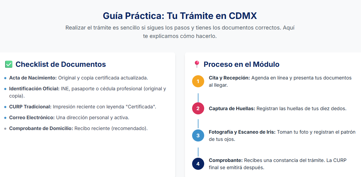 Gráfico del porcentaje de la población de la CDMX que ya cuenta con su CURP biométrica.