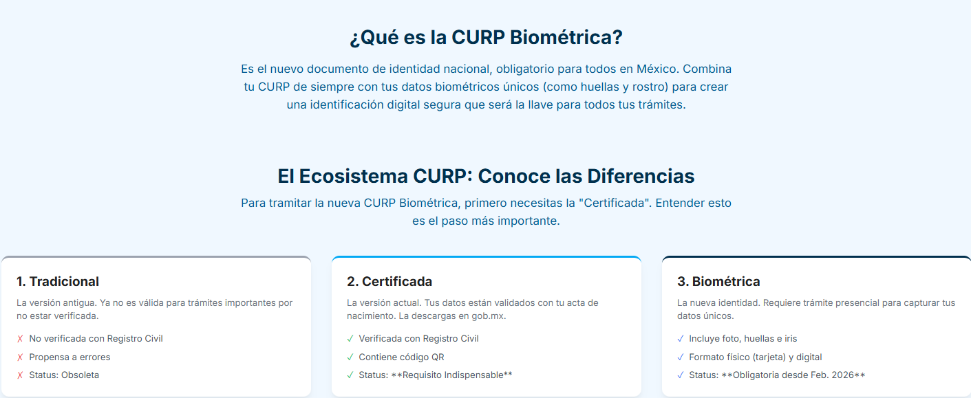 Gráfico del porcentaje de la población que ya cuenta con la CURP biométrica.