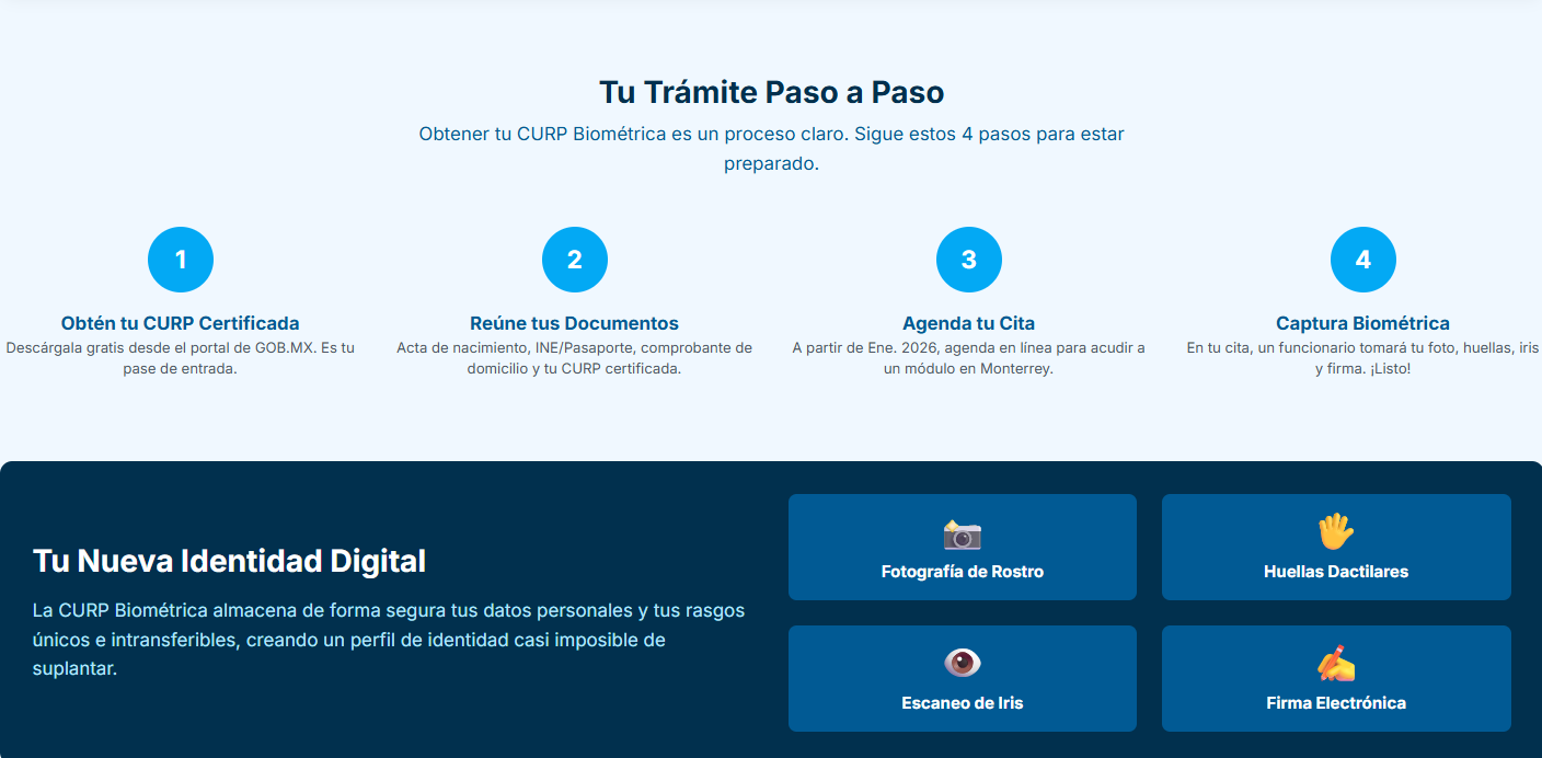 Gráfico de tendencias de las solicitudes de CURP biométrica a lo largo del tiempo.