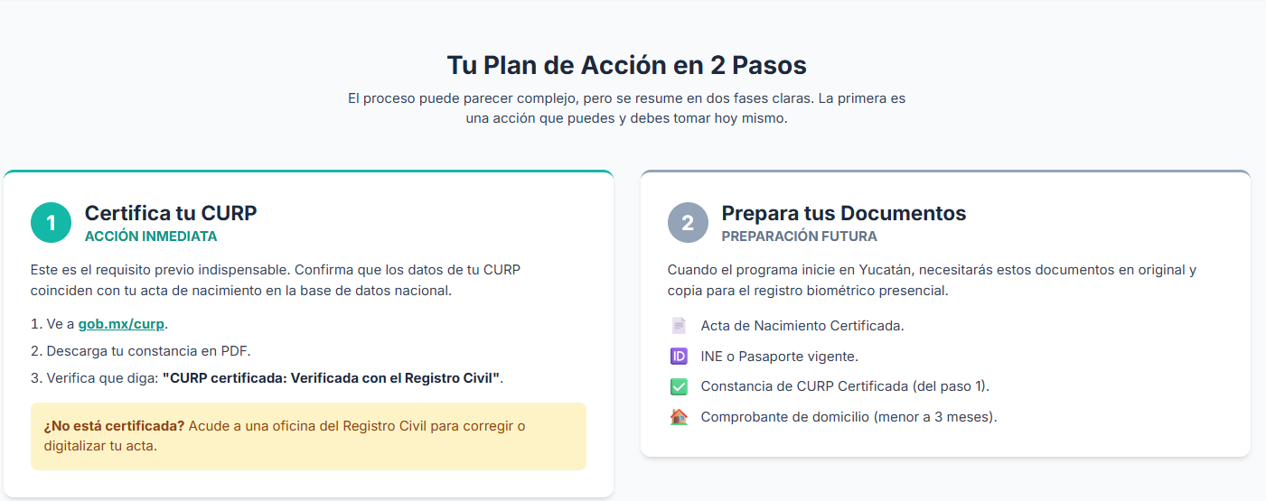 Gráfico del porcentaje de la población de Mérida que ya cuenta con su CURP biométrica.