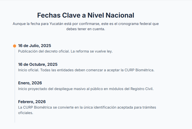 Gráfico que muestra la distribución de centros de atención para la CURP en Mérida.