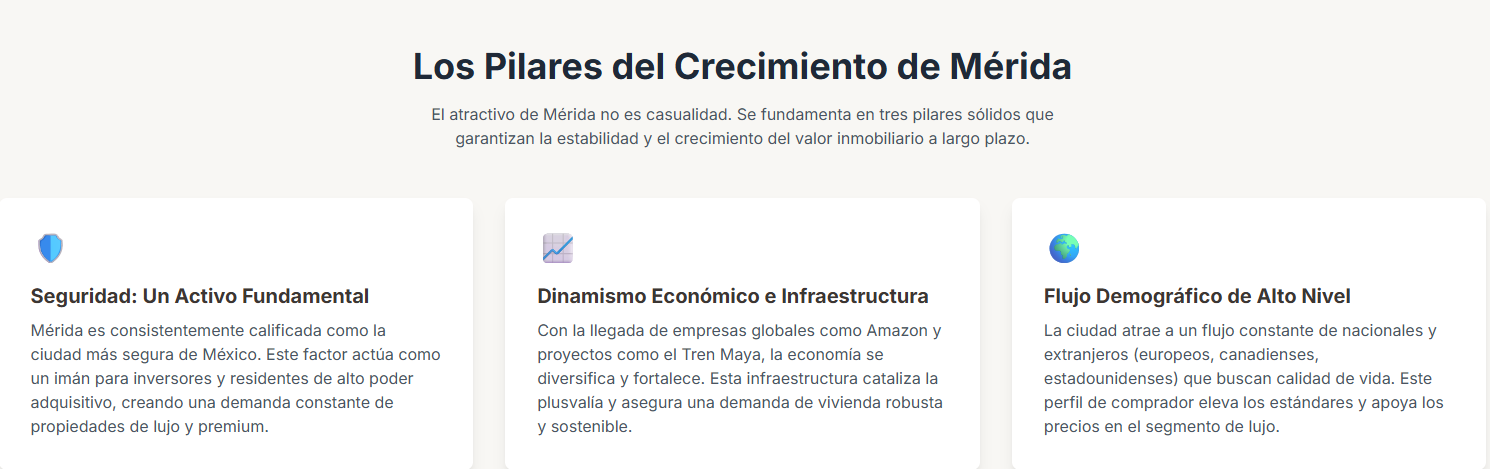 Infografía de la demanda y oferta de departamentos de lujo en Mérida.