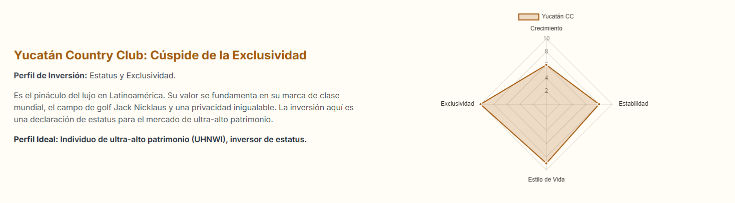 Estadísticas de ocupación y rentabilidad de departamentos de lujo en Mérida.