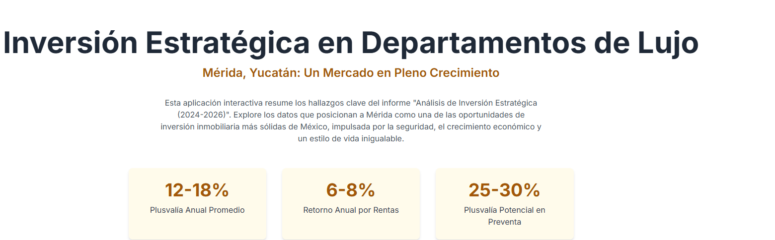 Gráfico de crecimiento de la plusvalía en departamentos de lujo en Mérida.