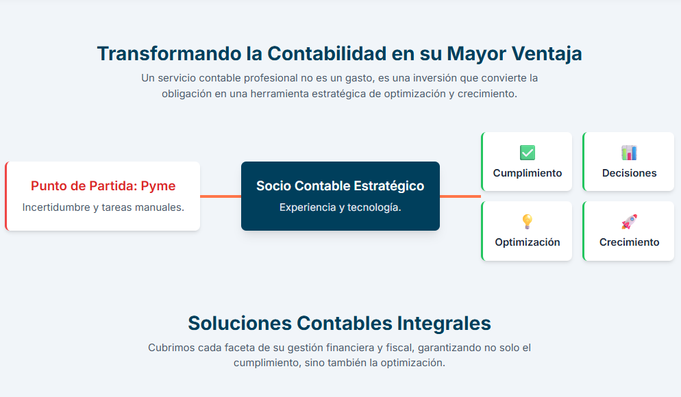 Tabla comparativa de los regímenes fiscales para pymes de servicios.