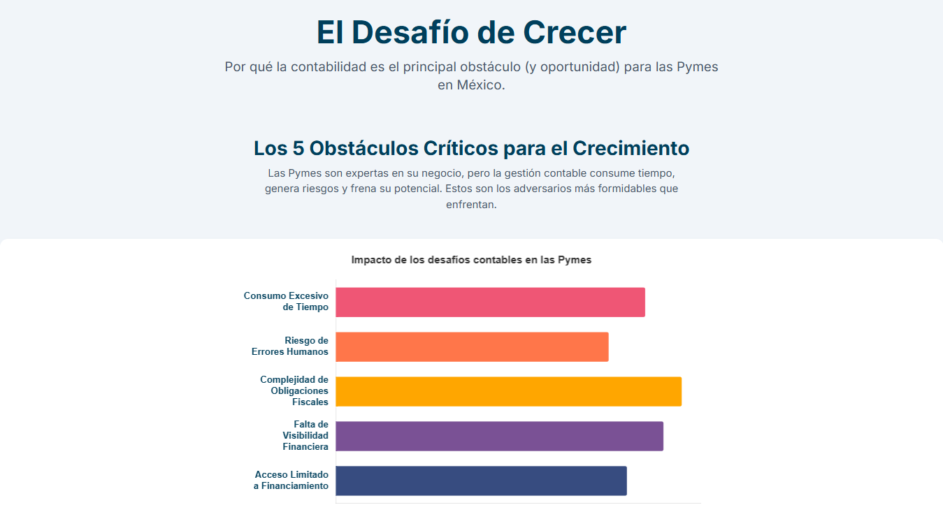 Infografía que resume los beneficios de la contabilidad profesional para pymes.