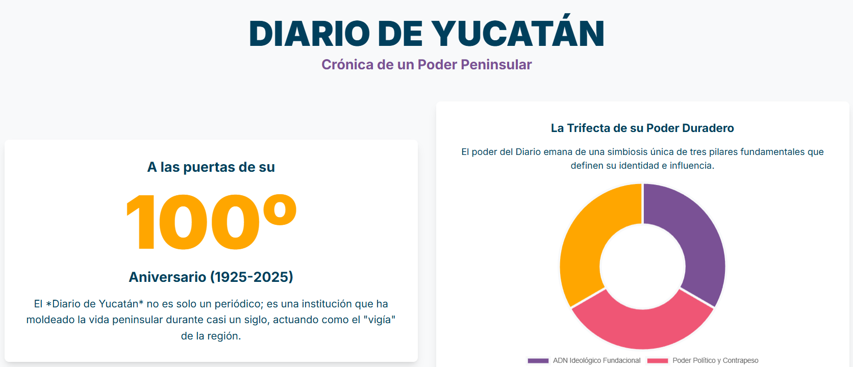 Gráfico de barras mostrando el alcance o la audiencia del Diario de Yucatán.